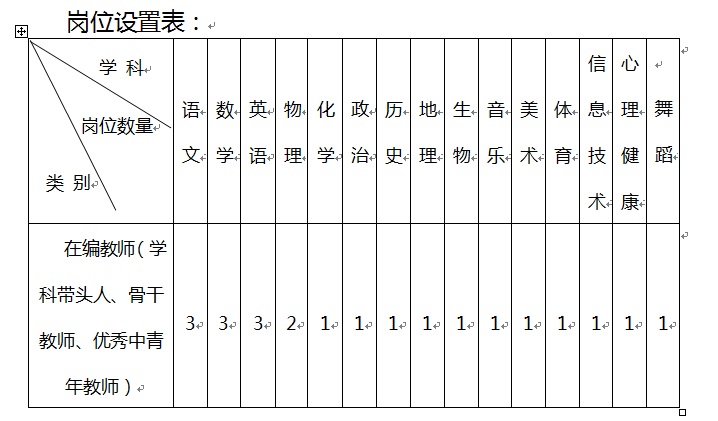 中央民族大學附屬中學麗江實驗學校 關于選調(diào)2019學年初中教師的公告(圖1)