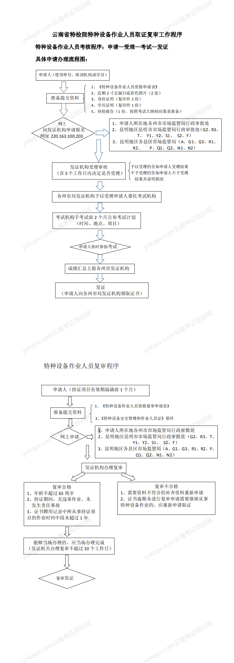 特種設(shè)備作業(yè)人員申請(qǐng)流程圖_0.png