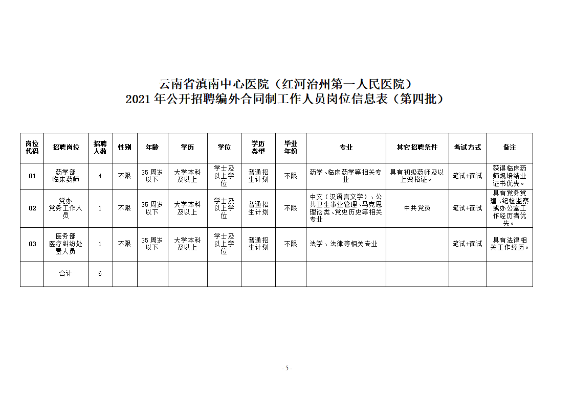 2021年12月7日紅河州第一人民醫(yī)院2021年公開(kāi)招聘編制外合同制工作人員公告（第四批）(1)_05.png